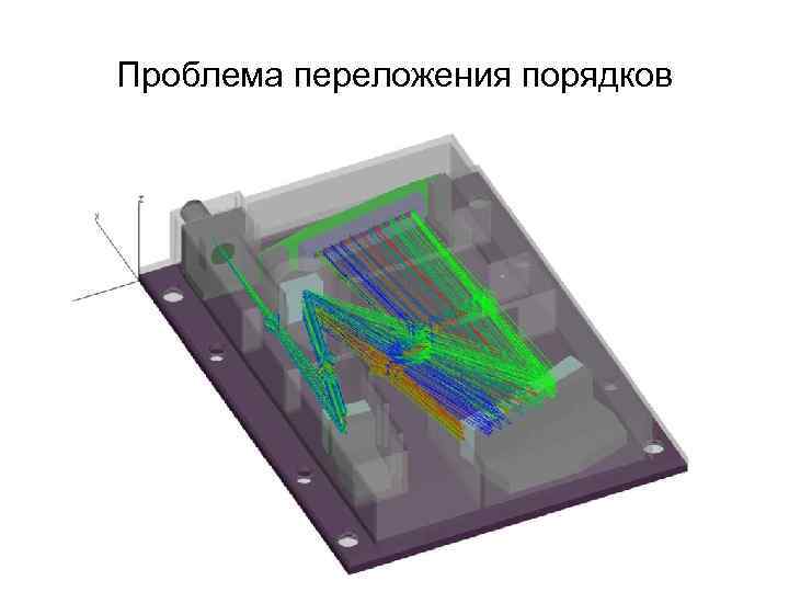 Проблема переложения порядков 