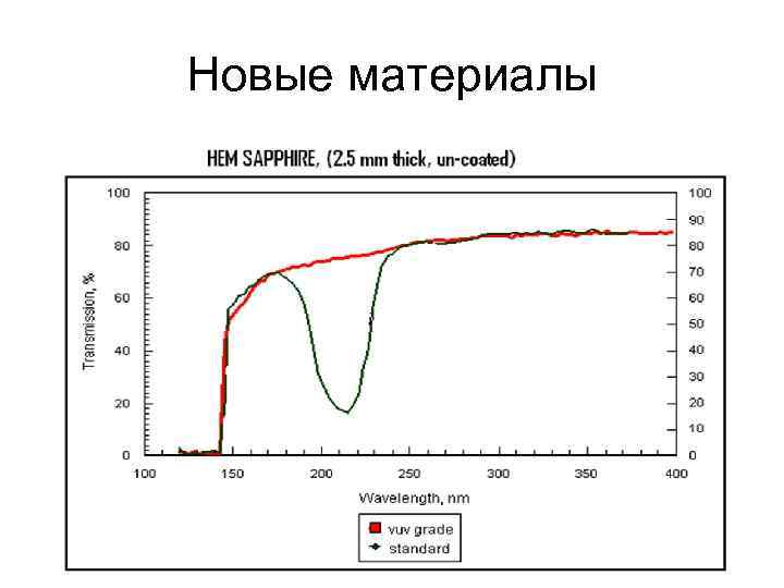 Новые материалы 