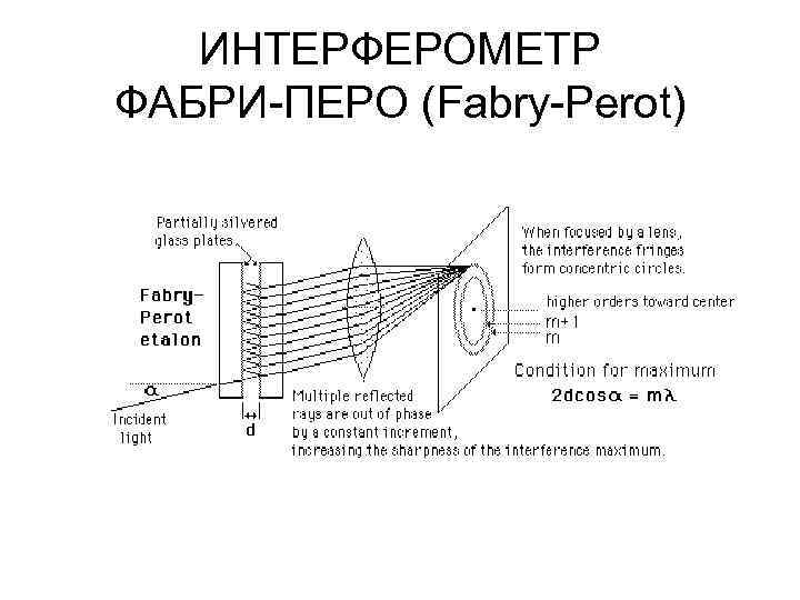 Схема фабри перо