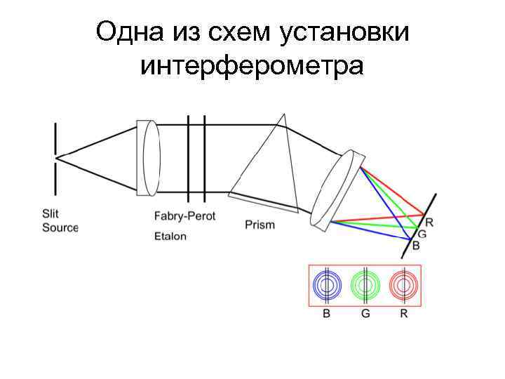 Одна из схем установки интерферометра 