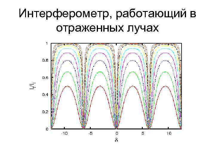 Интерферометр, работающий в отраженных лучах 
