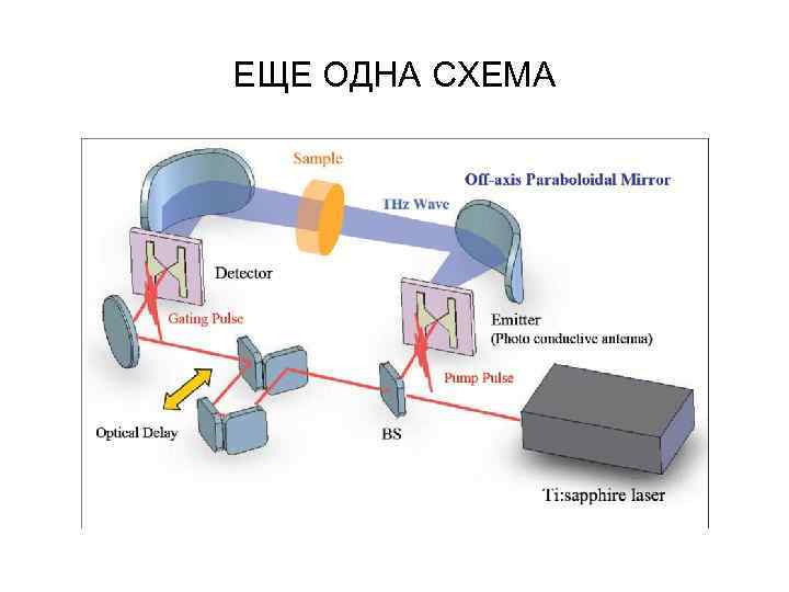 ЕЩЕ ОДНА СХЕМА 