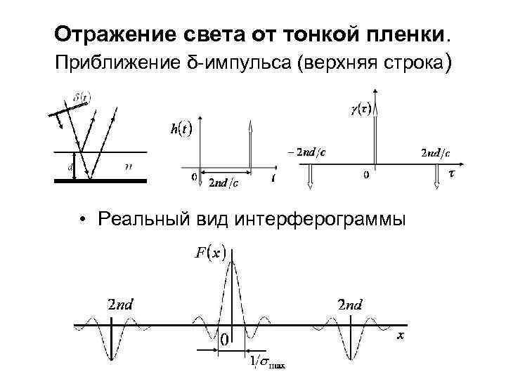 Отражение света от тонкой пленки. Приближение δ-импульса (верхняя строка) • Реальный вид интерферограммы 