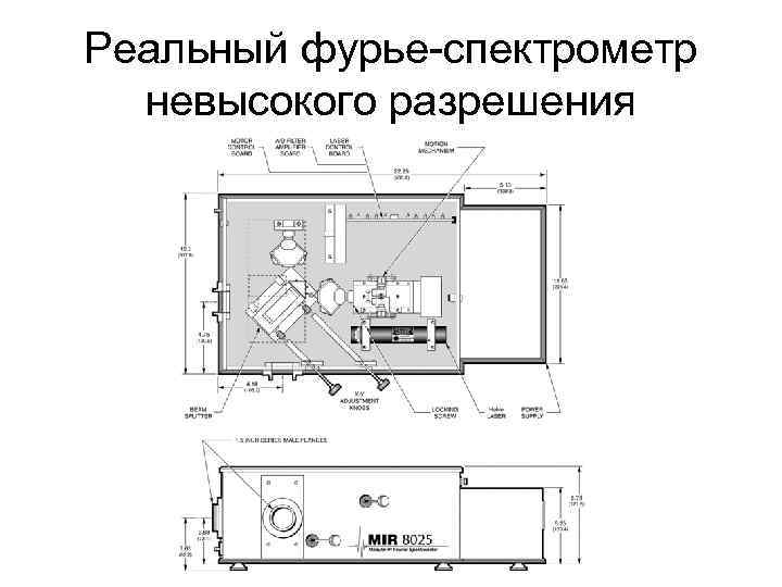 Реальный фурье-спектрометр невысокого разрешения 