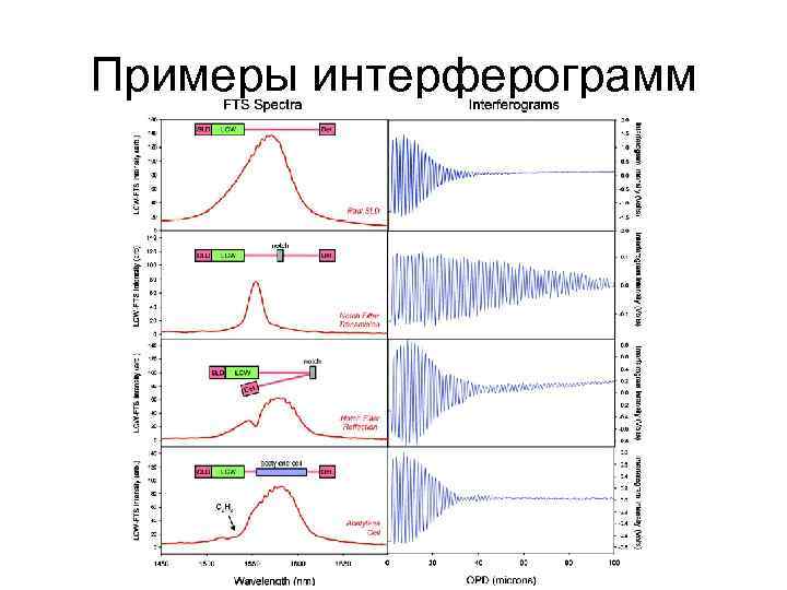 Примеры интерферограмм 