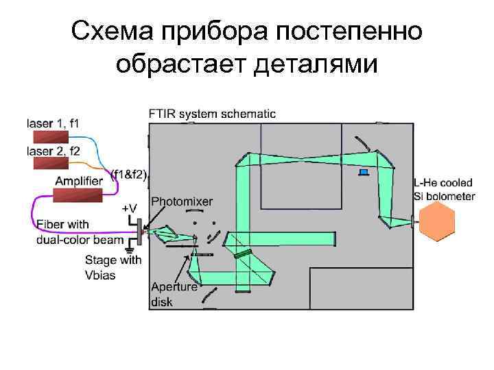 Схема прибора постепенно обрастает деталями 