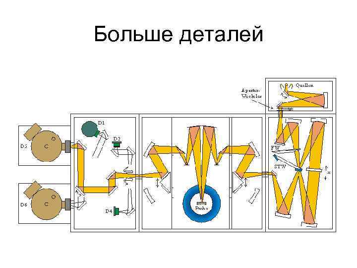 Больше деталей 