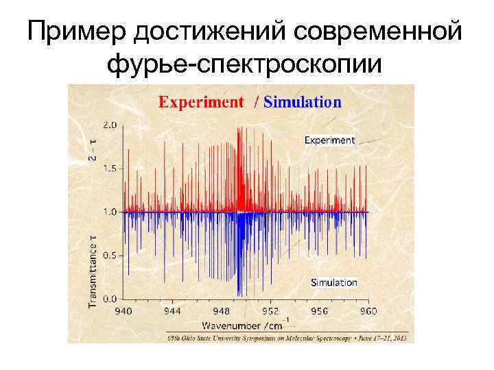 Пример достижений современной фурье-спектроскопии 