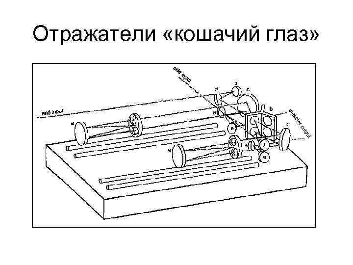 Отражатели «кошачий глаз» 