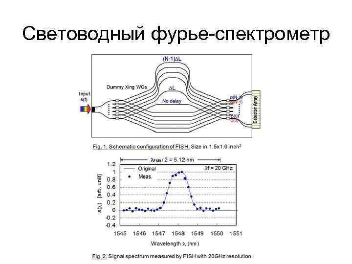 Световодный фурье-спектрометр 
