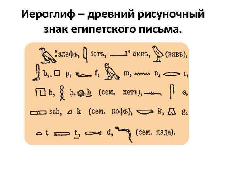 Письмо в египте. Иероглифическое письмо древнего Египта. Письмо иероглифами древнего Египта. Написать письмо иероглифами древнего Египта. Египетское письмо иероглифы.