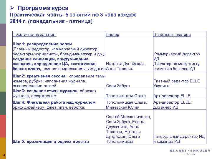 Ø Программа курса Практическая часть: 5 занятий по 3 часа каждое 2014 г. (понедельник