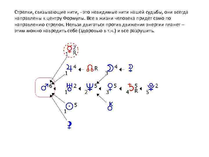 Стрелки, связывающие нити, - это невидимые нити нашей судьбы, они всегда направлены к центру