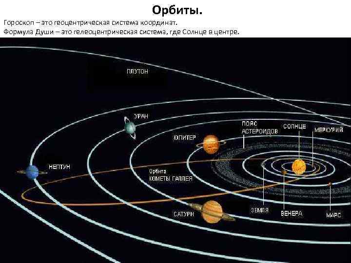Орбиты. Гороскоп – это геоцентрическая система координат. Формула Души – это гелеоцентрическая система, где