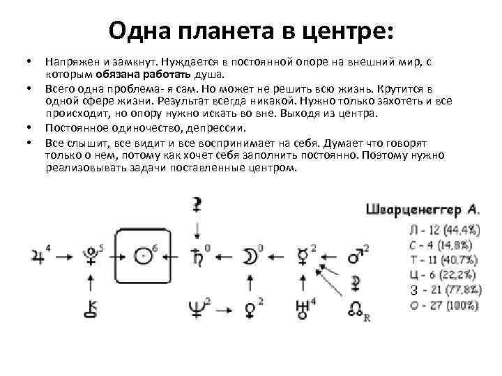 Одна планета в центре: • • Напряжен и замкнут. Нуждается в постоянной опоре на