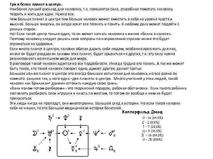 Три и более планет в центре. Наиболее лучший расклад для человека, т. к. появляется