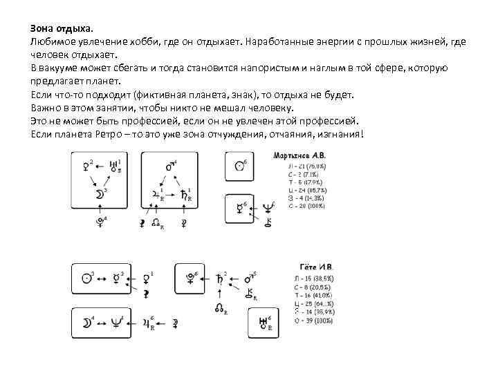 Зона отдыха. Любимое увлечение хобби, где он отдыхает. Наработанные энергии с прошлых жизней, где