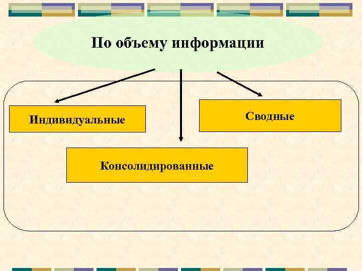 По объему информации Индивидуальные Консолидированные Сводные 