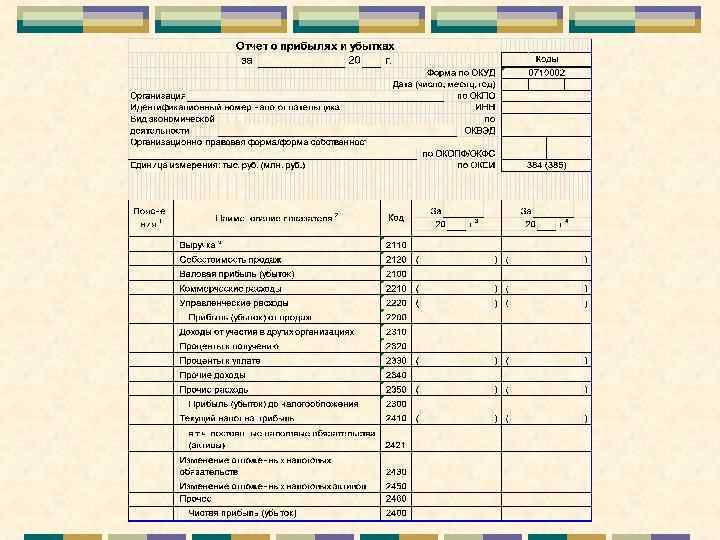 Бухгалтерский баланс картинки для презентации