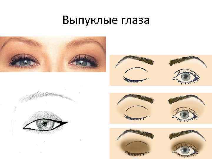 Выпуклые глаза схема макияжа