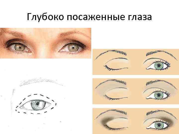 Глубокое зрение