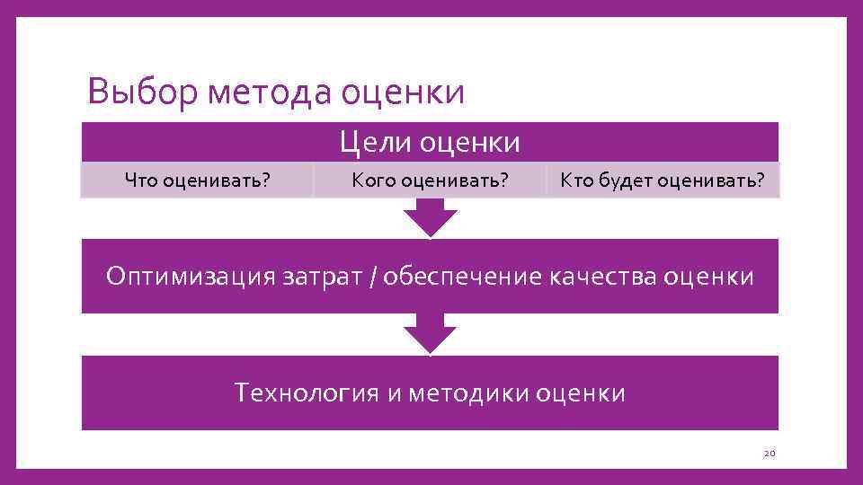 Оценка и аттестация персонала презентация