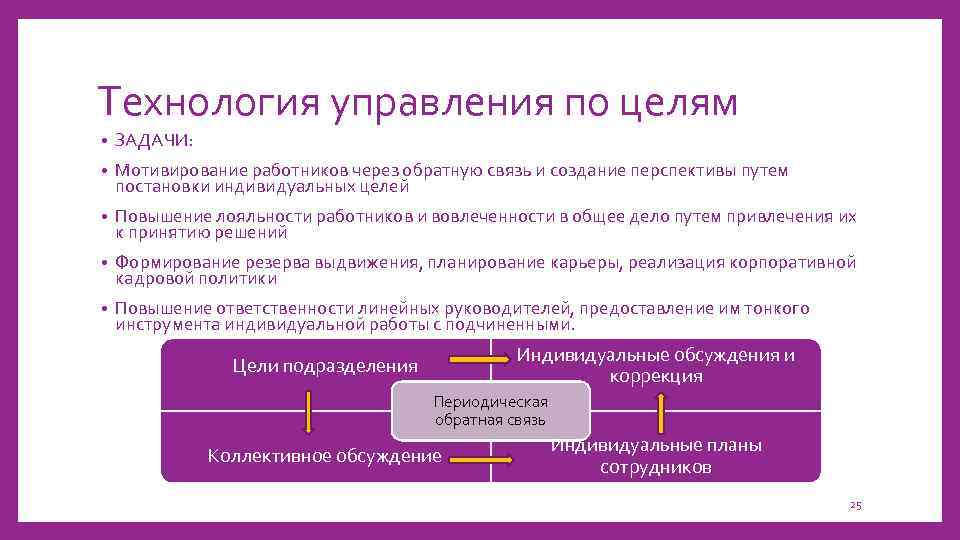Технология управления по целям • ЗАДАЧИ: • Мотивирование работников через обратную связь и создание