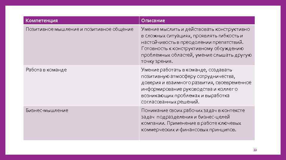 Современные технологии оценки и аттестации персонала презентация