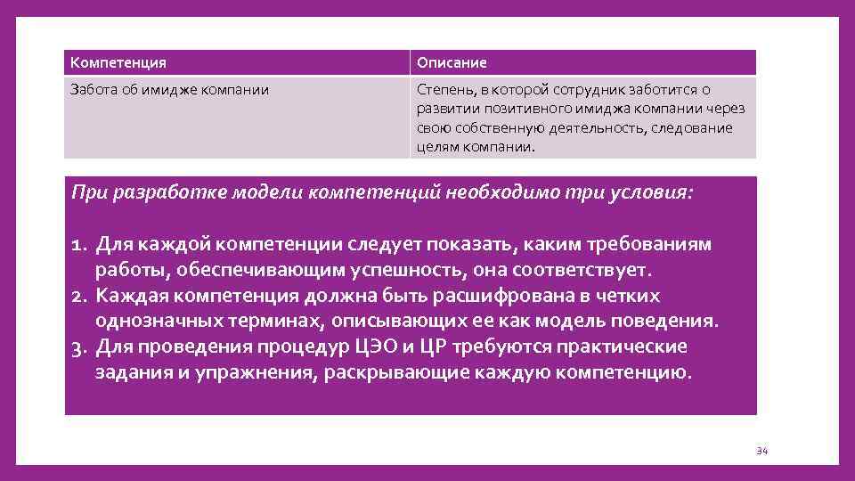 Современные технологии оценки и аттестации персонала презентация