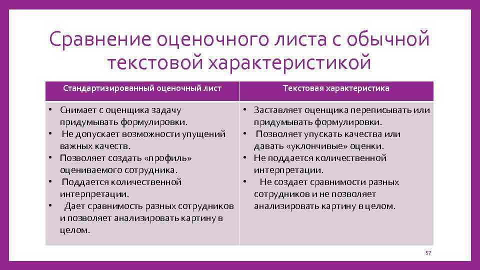 Самое главное в работе сотрудника