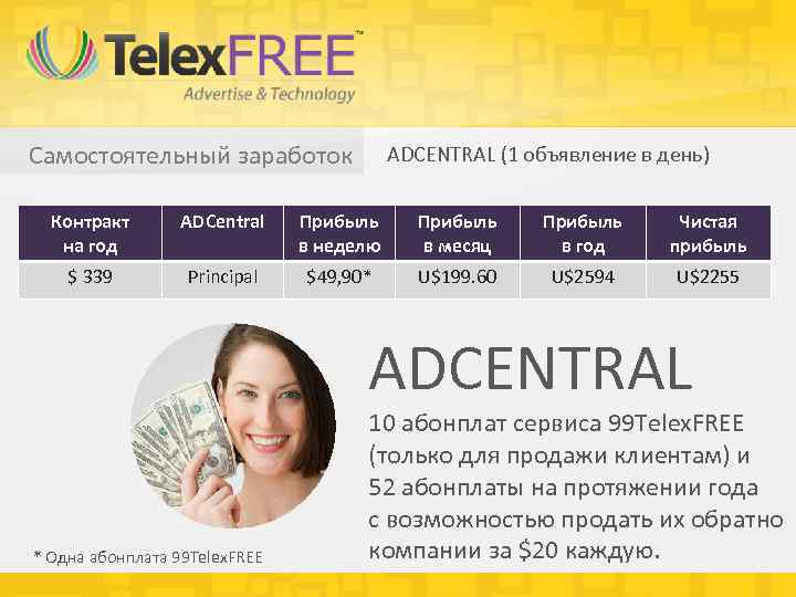 Самостоятельный заработок ADCENTRAL (1 объявление в день) Контракт на год ADCentral Прибыль в неделю