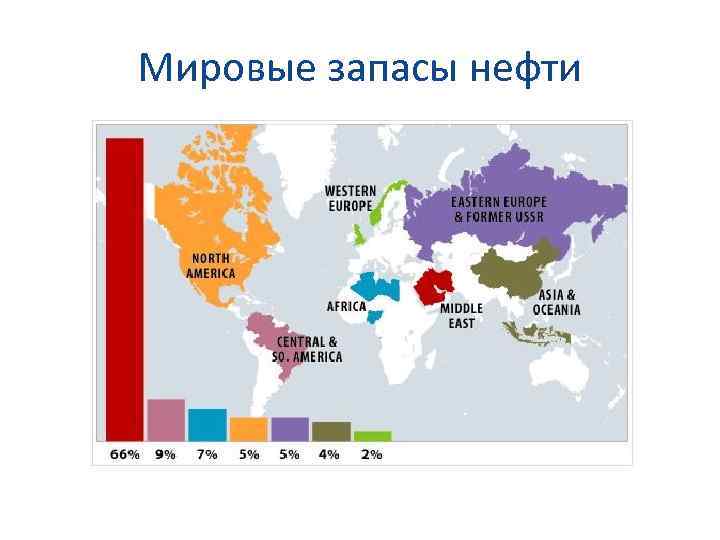 Карта мира запасы нефти