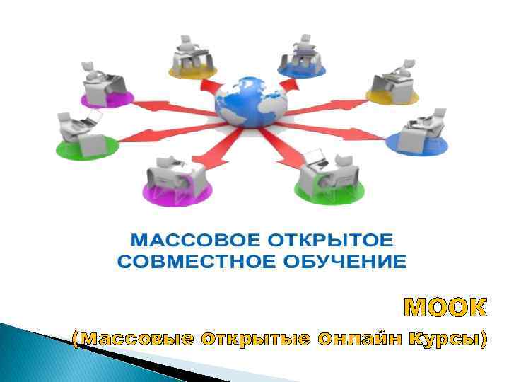 Открой учу. МООК В образовании. Массовые онлайн курсы. Платформа МООК это. Массовые открытые онлайн курсы МООК В образовании.