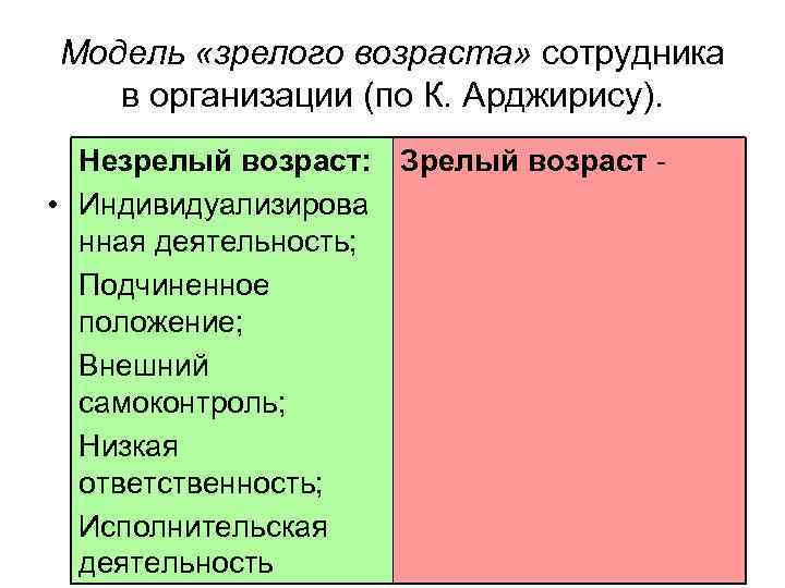 Модель «зрелого возраста» сотрудника в организации (по К. Арджирису). Незрелый возраст: Зрелый возраст •