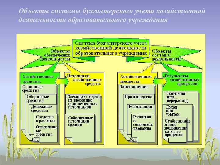 Быстро выучить бухгалтерский учет