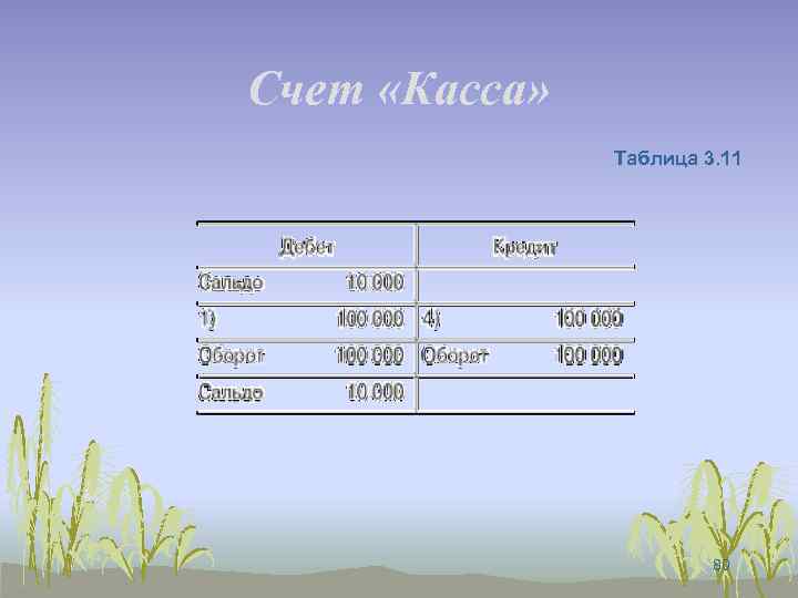 Счет «Касса» Таблица 3. 11 80 