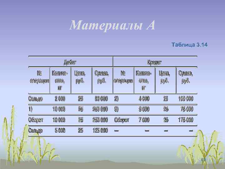 Материалы А Таблица 3. 14 89 