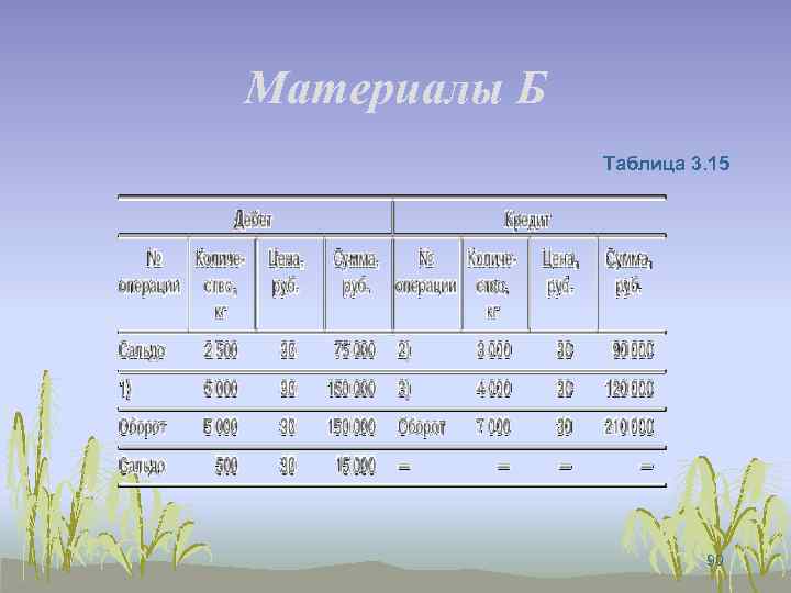 Материалы Б Таблица 3. 15 90 