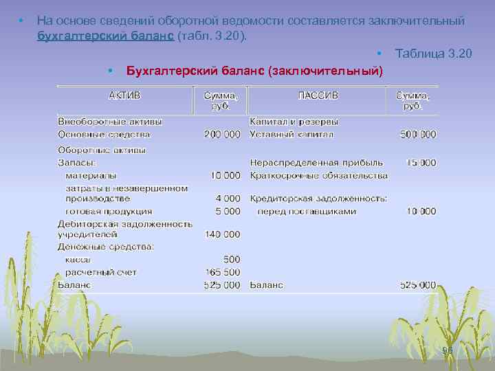  • На основе сведений оборотной ведомости составляется заключительный бухгалтерский баланс (табл. 3. 20).