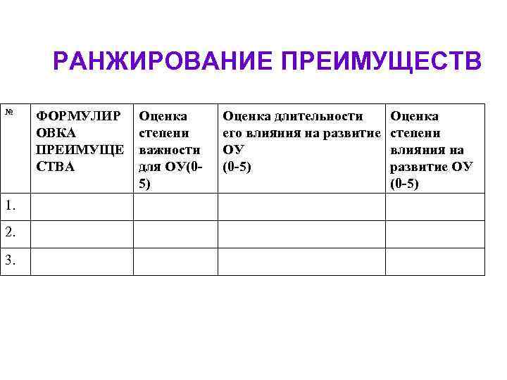 РАНЖИРОВАНИЕ ПРЕИМУЩЕСТВ № 1. 2. 3. ФОРМУЛИР ОВКА ПРЕИМУЩЕ СТВА Оценка степени важности для