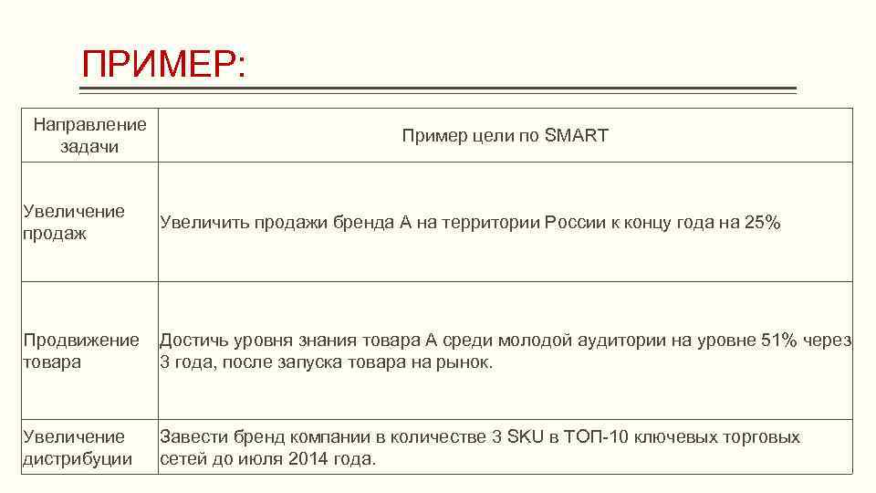 ПРИМЕР: Направление задачи Увеличение продаж Пример цели по SMART Увеличить продажи бренда А на