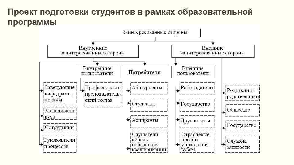 Методы управления проектами кратко