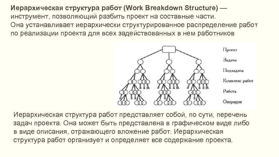 Иерархическая структура работ (Work Breakdown Structure) — инструмент, позволяющий разбить проект на составные части.