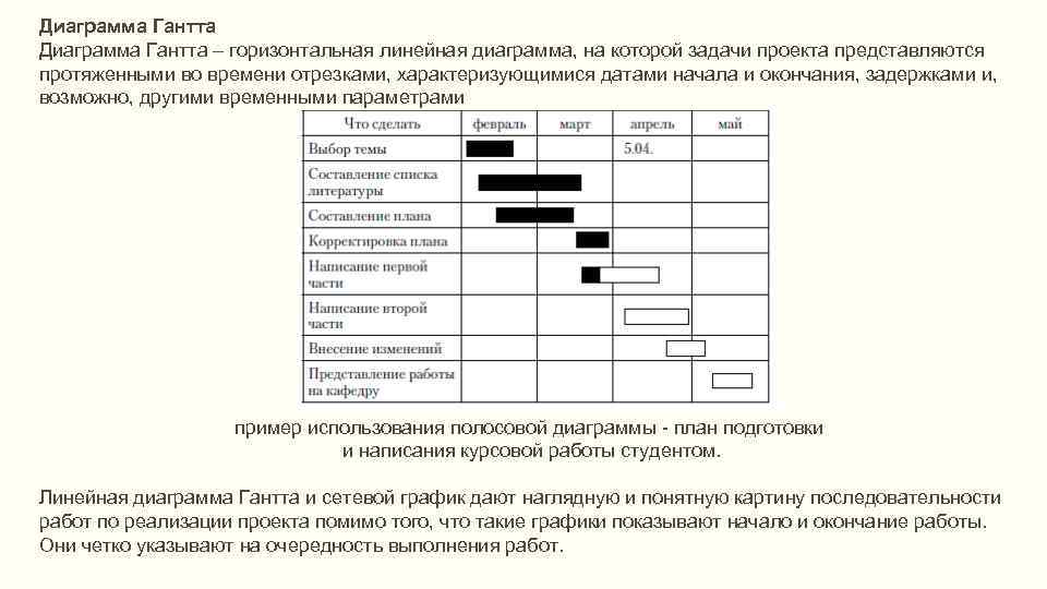 Горизонтальная линейная диаграмма на которой задачи проекта представляются