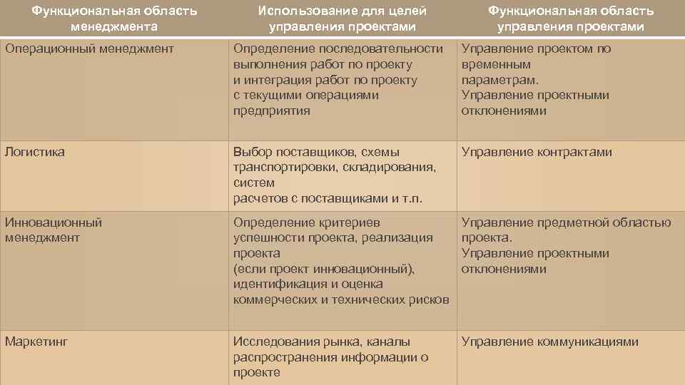 Функциональная область проекта