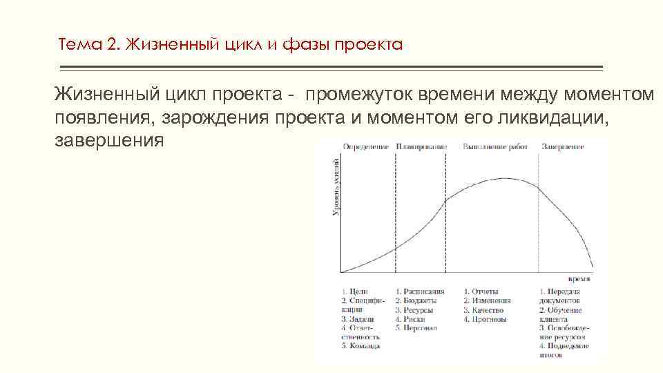 Жизненный цикл проекта это промежуток времени между