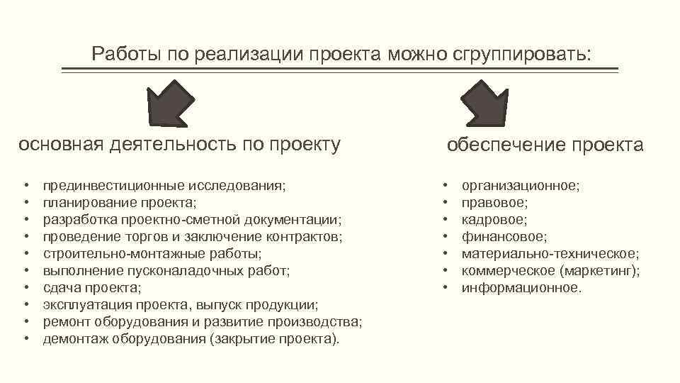 Менеджмент управление проектами кем можно работать