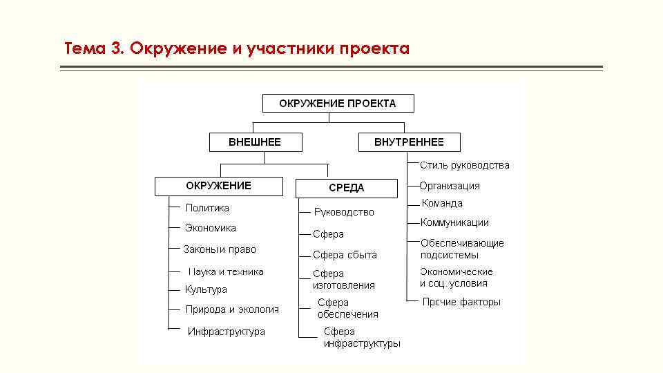 Ближнее окружение проекта это