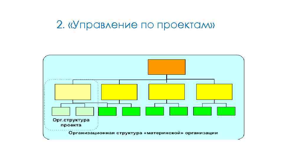 Управление проектами людьми и собой