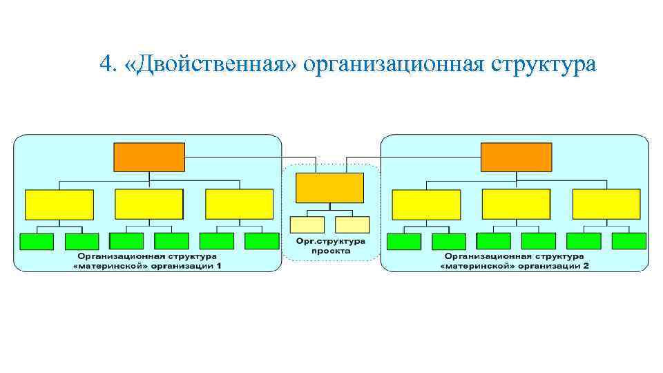 Управление проектами кафедры